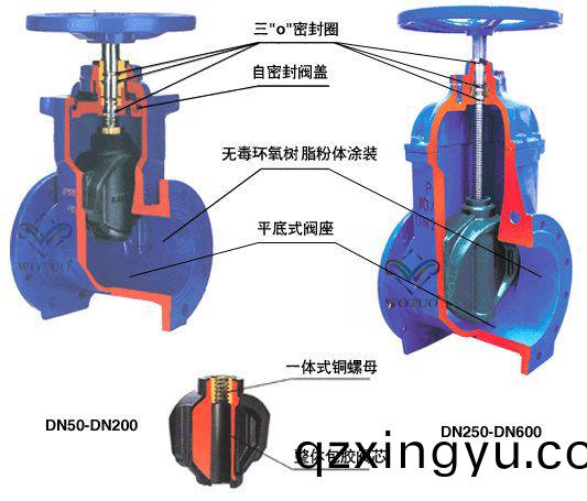阀(fa)门(men)橡胶密封(feng)圈不同材质(zhi)的区(qu)别介(jie)绍3.jpg 阀门橡(xiang)胶密(mi)封(feng)圈不同材质(zhi)的区(qu)别介绍(shao)3.jpg