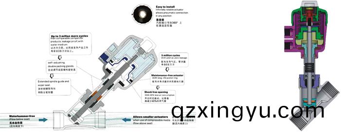 进口(kou)快(kuai)装(zhuang)气(qi)动角(jiao)座(zuo)阀结构图.jpg 进(jin)口(kou)快(kuai)装气(qi)动(dong)角(jiao)座阀(fa)结构(gou)图.jpg