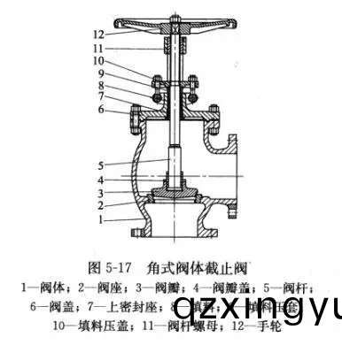 截(jie)止阀的多种(zhong)阀(fa)体(ti)结(jie)构(gou)形式(shi)4.png 截止(zhi)阀(fa)的多(duo)种(zhong)阀体(ti)结(jie)构形(xing)式4.png