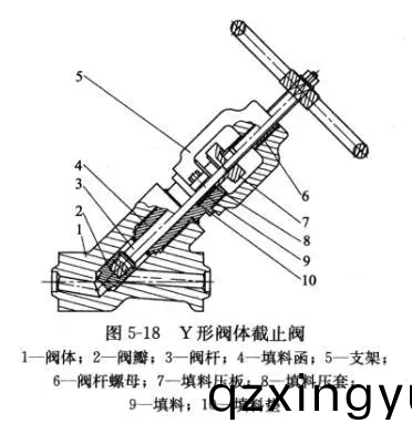 截止(zhi)阀的(de)多种阀(fa)体结构(gou)形式(shi)5.png 截止阀的(de)多(duo)种(zhong)阀(fa)体(ti)结(jie)构(gou)形(xing)式5.png