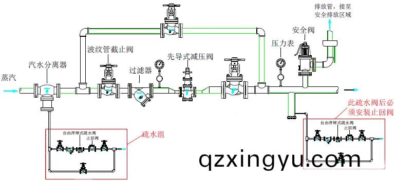蒸汽(qi)减(jian)压(ya)阀(fa)常见失(shi)效(xiao)问(wen)题(ti)分(fen)析1.jpg 蒸汽(qi)减压阀常见失效问题(ti)分析(xi)1.jpg