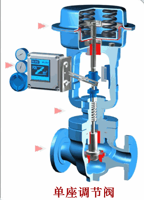 调(diao)节(jie)阀的(de)专(zhuan)业(ye)术(shu)语2.gif 调节(jie)阀的专业术语2.gif
