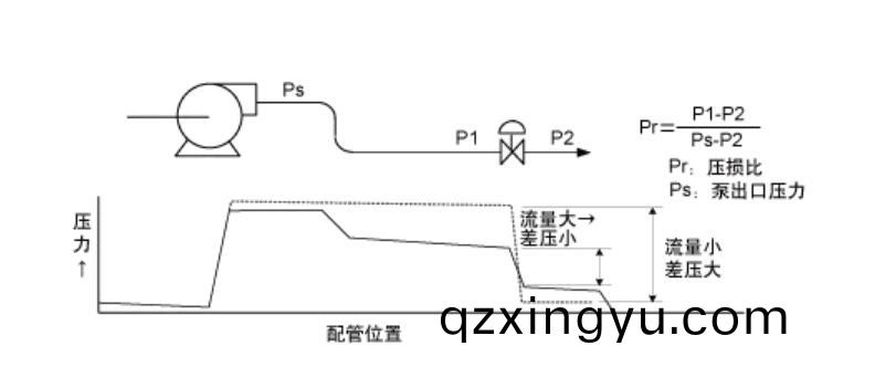 调(diao)节(jie)阀(fa)的流(liu)量特性(xing)3.jpg 调节(jie)阀的流量特(te)性(xing)3.jpg