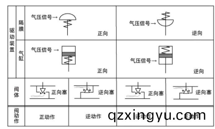 调(diao)节阀(fa)的流(liu)量特(te)性(xing)4.jpg 调节(jie)阀的(de)流量特(te)性(xing)4.jpg