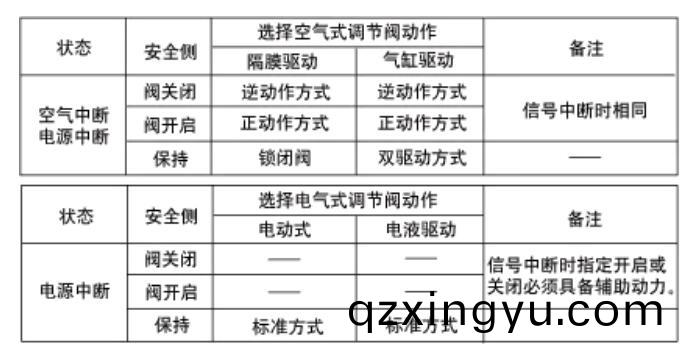 调(diao)节(jie)阀的流(liu)量特性5.jpg 调(diao)节(jie)阀的(de)流量(liang)特(te)性(xing)5.jpg