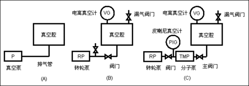 真(zhen)空(kong)阀(fa)的(de)分类和(he)驱动(dong)形(xing)式(shi)以及标(biao)准(zhun)规范(fan)2.gif 真(zhen)空阀(fa)的分类(lei)和驱(qu)动(dong)形式(shi)以及标准规(gui)范2.gif