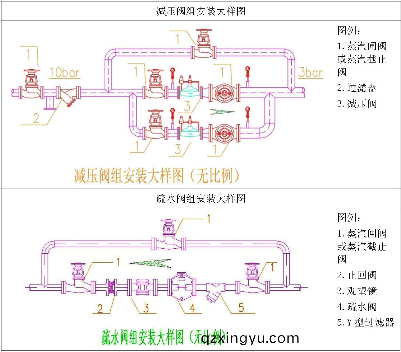 各(ge)种(zhong)蒸(zheng)汽(qi)疏水(shui)阀的工(gong)作特(te)性一(yi)览表(biao)2.png 各种蒸汽疏(shu)水(shui)阀(fa)的工(gong)作特(te)性(xing)一(yi)览(lan)表2.png