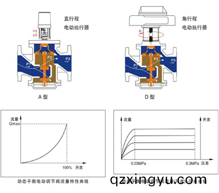 静态平衡(heng)阀(fa)和(he)动态平(ping)衡阀的工(gong)作原(yuan)理(li)及区(qu)别(bie)2.jpg 静(jing)态(tai)平衡(heng)阀(fa)和动(dong)态平衡阀(fa)的工(gong)作(zuo)原理及(ji)区(qu)别(bie)2.jpg