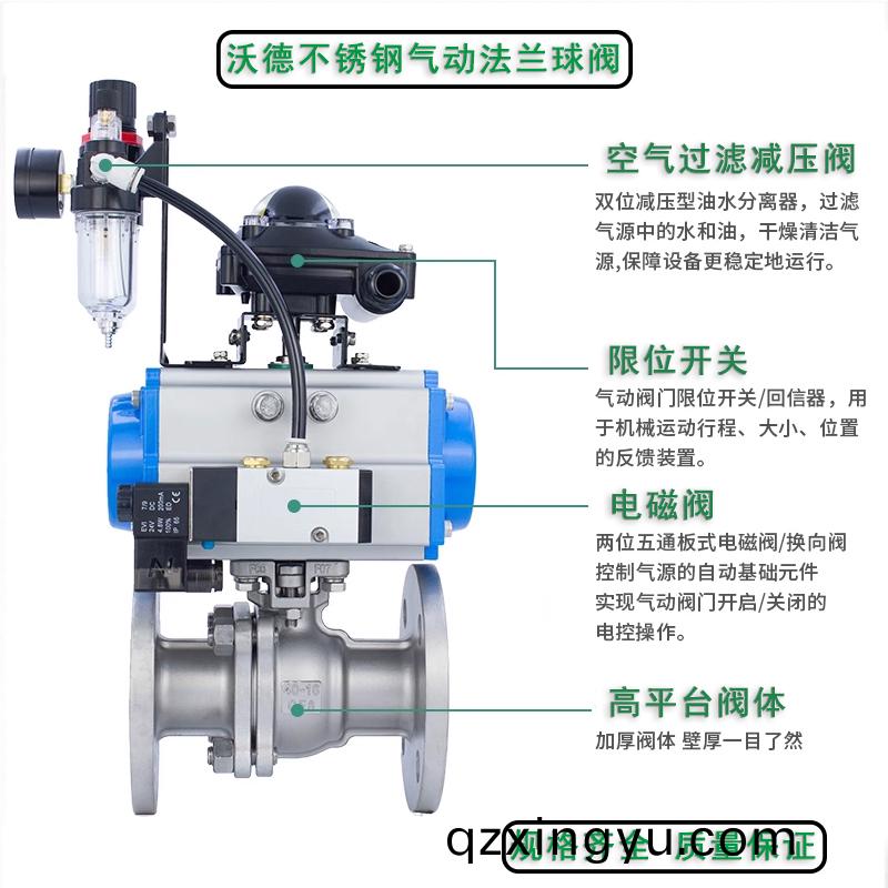 气(qi)动阀(fa)组(zu)成(cheng)及(ji)工作原理(li)2.jpg 气(qi)动阀组(zu)成及(ji)工作原(yuan)理2.jpg