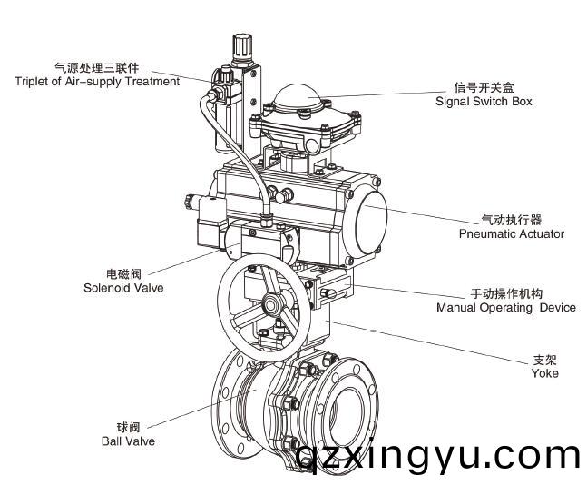 气动阀组成及(ji)工(gong)作原理5.jpg 气(qi)动(dong)阀组成(cheng)及工(gong)作(zuo)原(yuan)理5.jpg