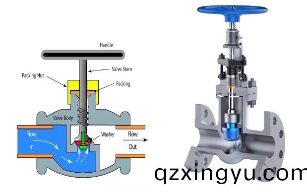 截(jie)止阀的分(fen)类(lei)及(ji)选(xuan)用指南(nan)1.jpg 截止阀(fa)的分(fen)类(lei)及(ji)选用指南1.jpg
