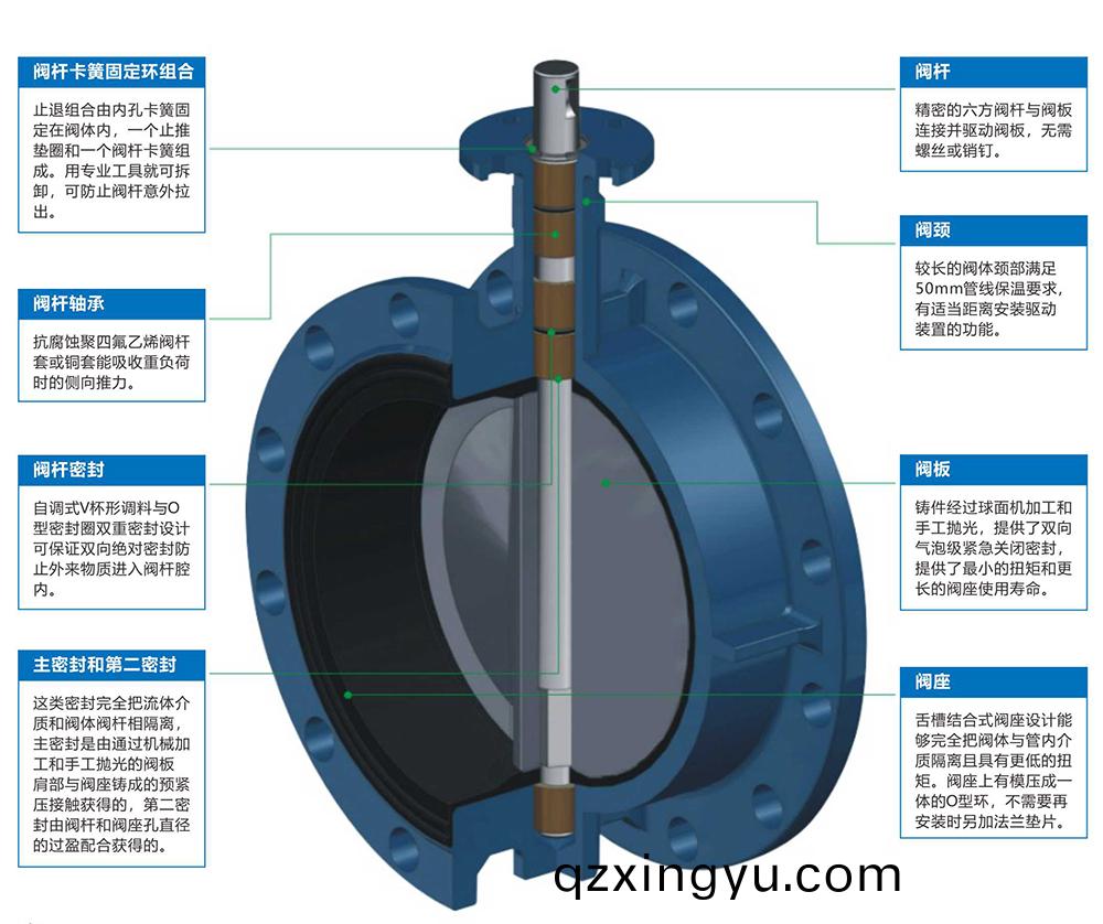 软密(mi)封蝶(die)阀(fa)和硬(ying)密封蝶(die)阀(fa)的(de)区(qu)别(bie)2.jpg 软(ruan)密(mi)封蝶阀和(he)硬密封(feng)蝶阀(fa)的(de)区(qu)别(bie)2.jpg