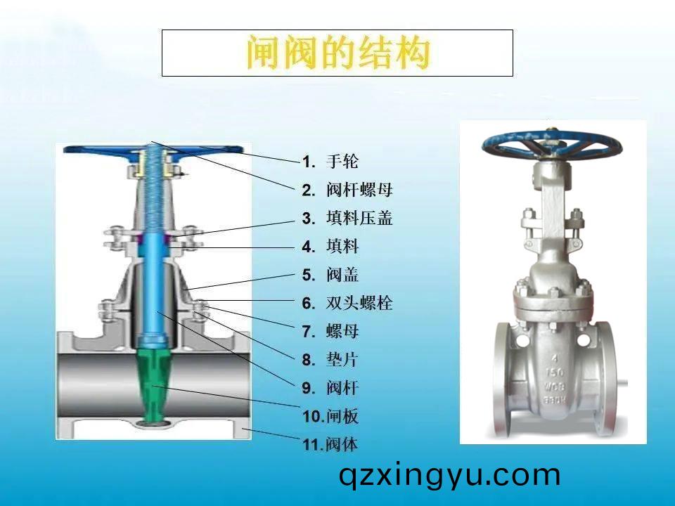 闸阀(fa)为(wei)什么不要半(ban)开1.jpg 闸阀(fa)为什(shen)么(me)不要半开(kai)1.jpg