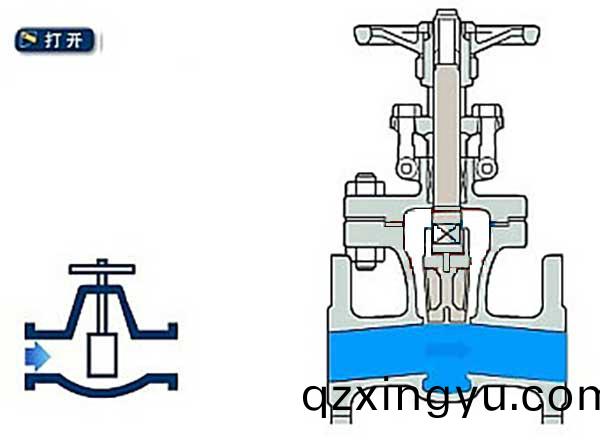 闸阀(fa)为什(shen)么(me)不要半开4.jpg 闸阀为什么(me)不(bu)要半(ban)开4.jpg
