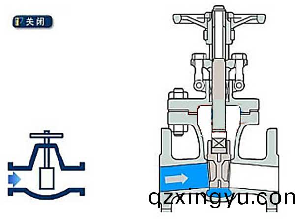 闸(zha)阀为什(shen)么不(bu)要半(ban)开5.jpg 闸(zha)阀为什么(me)不(bu)要半(ban)开5.jpg