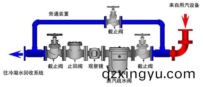蒸汽(qi)疏(shu)水阀(fa)在蒸汽管道中(zhong)的作用(yong)2.jpg