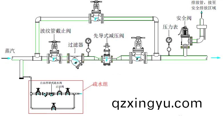 蒸(zheng)汽(qi)减压阀常(chang)见失(shi)效问(wen)题(ti)分析(xi)3.jpg 蒸(zheng)汽(qi)减(jian)压(ya)阀常见失效问题(ti)分析(xi)3.jpg